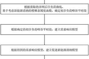 促進新能源消納的峰谷平時段優化方法
