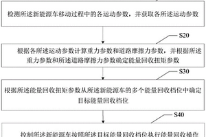能量的回收方法、裝置、新能源車及計算機存儲介質