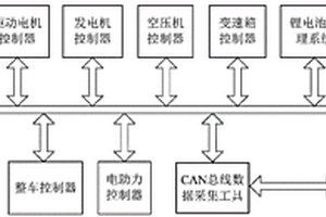 基于VB的新能源汽車監控系統