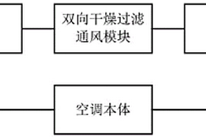 新能源冷藏車用空調