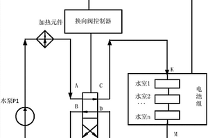 新能源車輛串聯式熱管理系統和新能源汽車