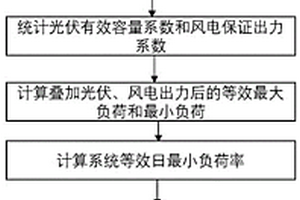 評估高比例新能源系統調峰需求分析方法及系統