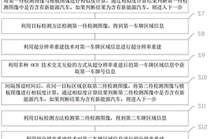 面向智慧城市的新能源汽車異常停放大數據檢測方法