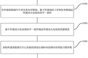 新能源汽車的續航評估方法、系統