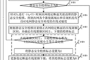 計及電網運行約束的新能源有功出力最大值在線計算方法