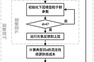 考慮靈活性與新能源消納的電網儲能雙層優化方法及系統