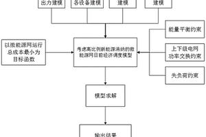 考慮高比例新能源消納的微能源網日前經濟調度方法