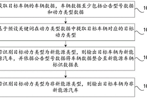 基于規則引擎的新能源汽車保險標識識別方法及裝置