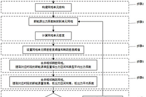 新能源不確定場景置信出力區間提取方法及系統