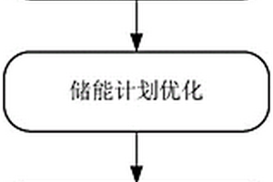 主動配電網分布式新能源日前有功調度計劃生成方法