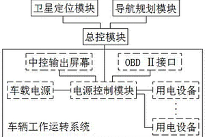 基于行程的新能源汽車電量穩態控制系統及方法