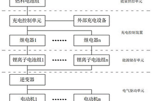用于新能源船舶的混合動力電池系統