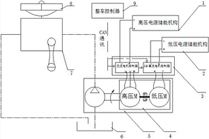 新能源汽車液壓助力轉向的控制系統及其控制方法