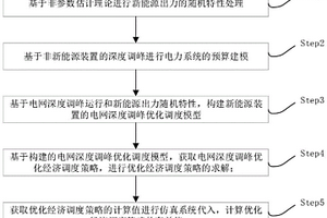基于新能源出力隨機特性的電網深度調峰運行優化方法