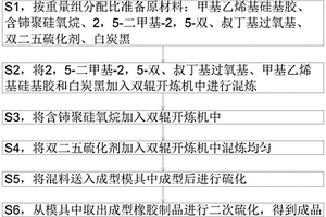 用于新能源汽車電池用包邊橡膠及其制造方法