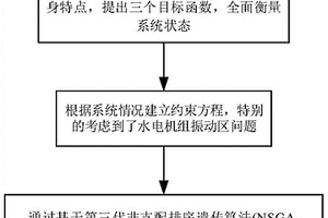 基于新能源接入及水火電特性的AGC多目標協調優化策略
