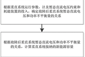 柔直系統接納新能源容量的確定方法及裝置