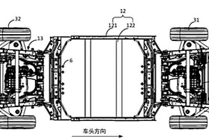 新能源汽車的集成式底盤架構及新能源車