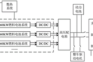 新能源補電車