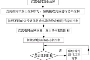 新能源孤島柔直送出系統的故障穿越控制方法及裝置