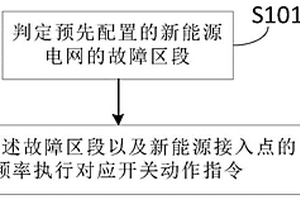 新能源接入的就地型饋線控制方法及系統