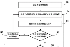 適應大規模新能源并網消納的儲能容量優化配置方法