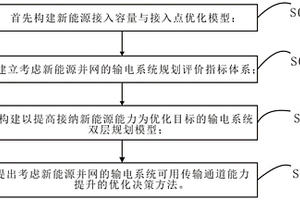 新能源并網方法