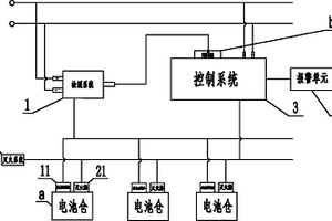 電池倉滅火系統以及一種新能源汽車