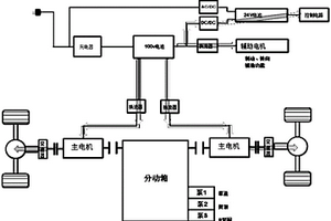 新能源濕噴臺車控制系統、新能源濕噴臺車