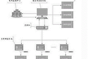高滲透率間歇式新能源接入配電網的需求側管理系統及方法