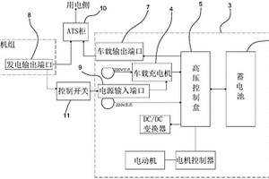 新能源發電車