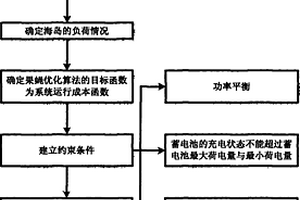 基于果蠅優化算法的海島新能源系統最優容量配置方法