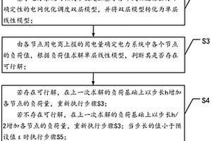 分布式新能源配電網的優化調度方法、系統及設備