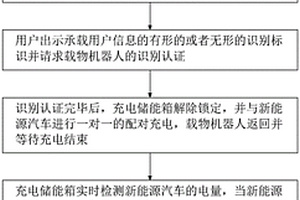 新能源汽車移動式充電方法