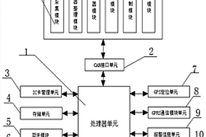 新能源汽車車載監控終端