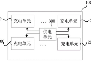 新能源汽車換電電池倉儲充電箱和換電電池倉儲充電方法