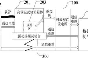 新能源電池測試系統、裝置及方法