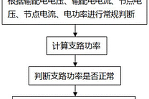 包含新能源的電網監測方法