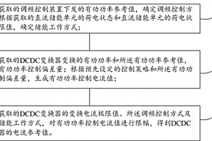 增加新能源場站調節能力的儲能控制方法及新能源支撐機