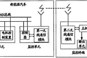 新能源汽車電機遠程控制裝置