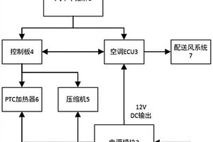 新能源汽車空調系統的測試平臺