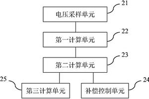 抑制新能源電站功率波動的系統及方法