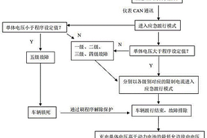 新能源汽車動力電池故障的應急處理方法