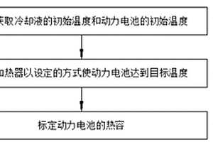 储能单元热容的标定方法及标定系统