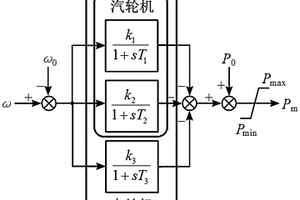 預測新能源接入電網頻率最低點的通用建模方法