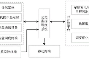 基于新能源公交車的車樁網一體化充電調度裝置及方法
