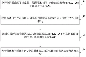 考慮新能源不確定性的電網運行方式概率計算方法