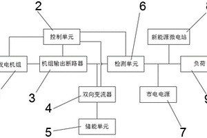 基于新能源微電網逆功率保護系統