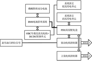 新能源環衛電控系統和一種新能源環衛車