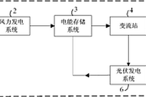新能源發電模擬試驗系統